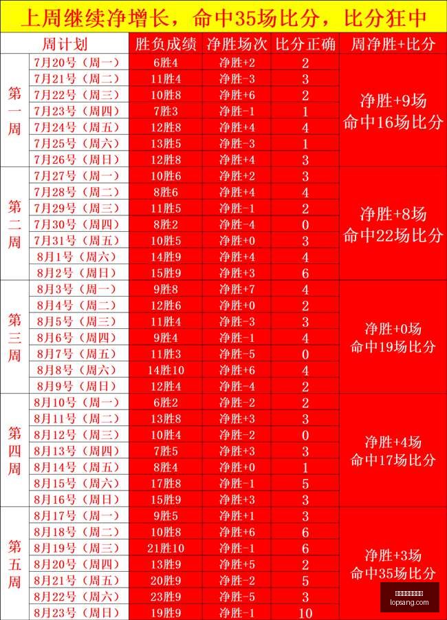英雄联盟,预热,战队剑指冠,买球滚球,滚球技巧,现场滚球分析,实时体育投注